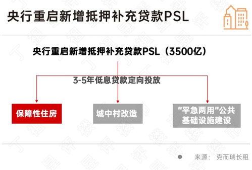 超百家國企布局租賃市場，省會與環滬城市成投資熱土